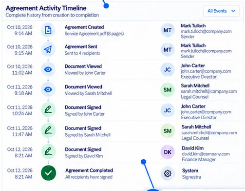Agreement Activity Timeline from the brief, with created, sent, viewed, signed, and completed events alongside timestamps and recipients.